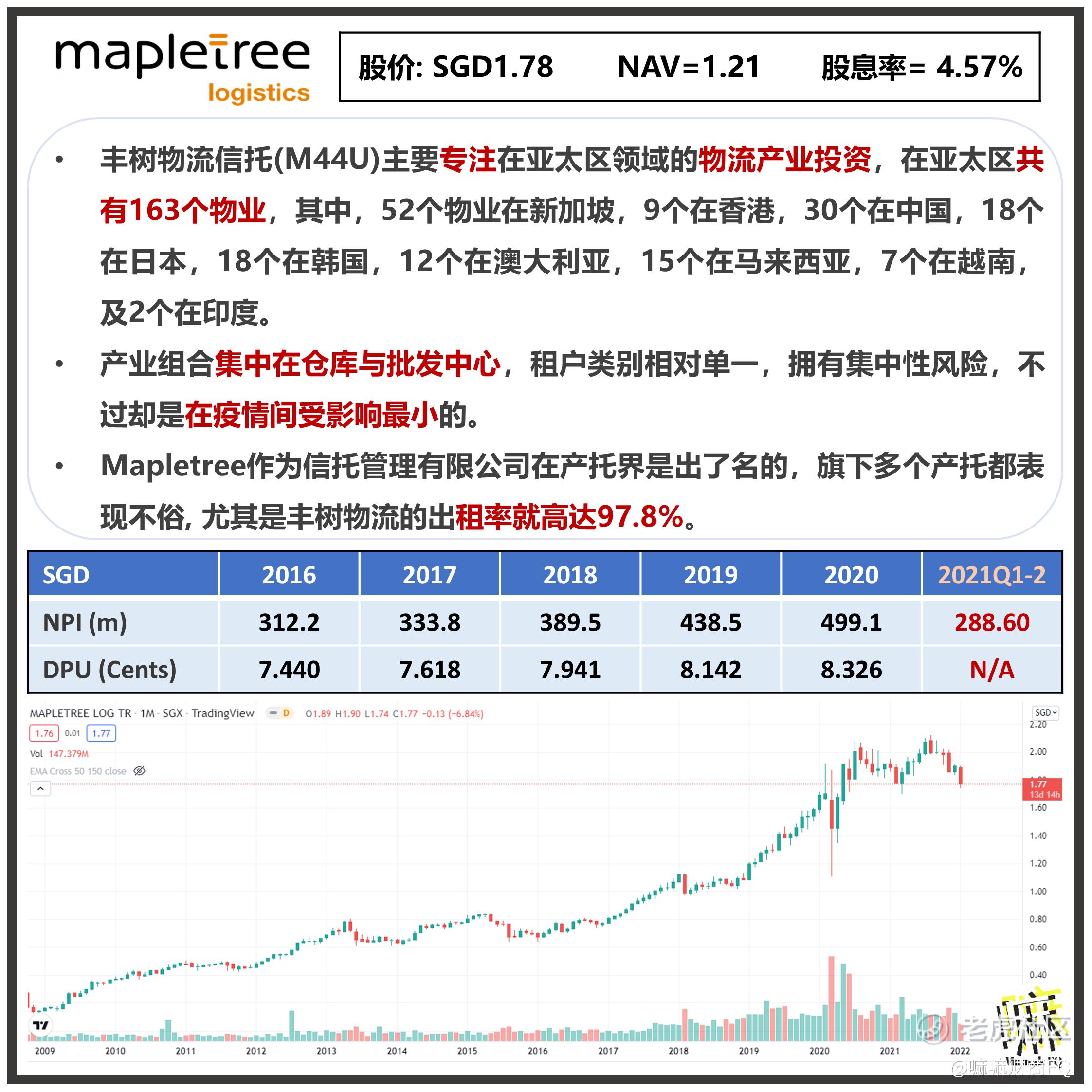 新加坡产托篇Part 2- 5家市值最大的产托_老虎社区_美港股上老虎- 老虎社区