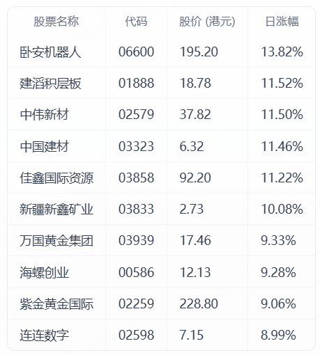 筛选标准：市值大于10亿美金