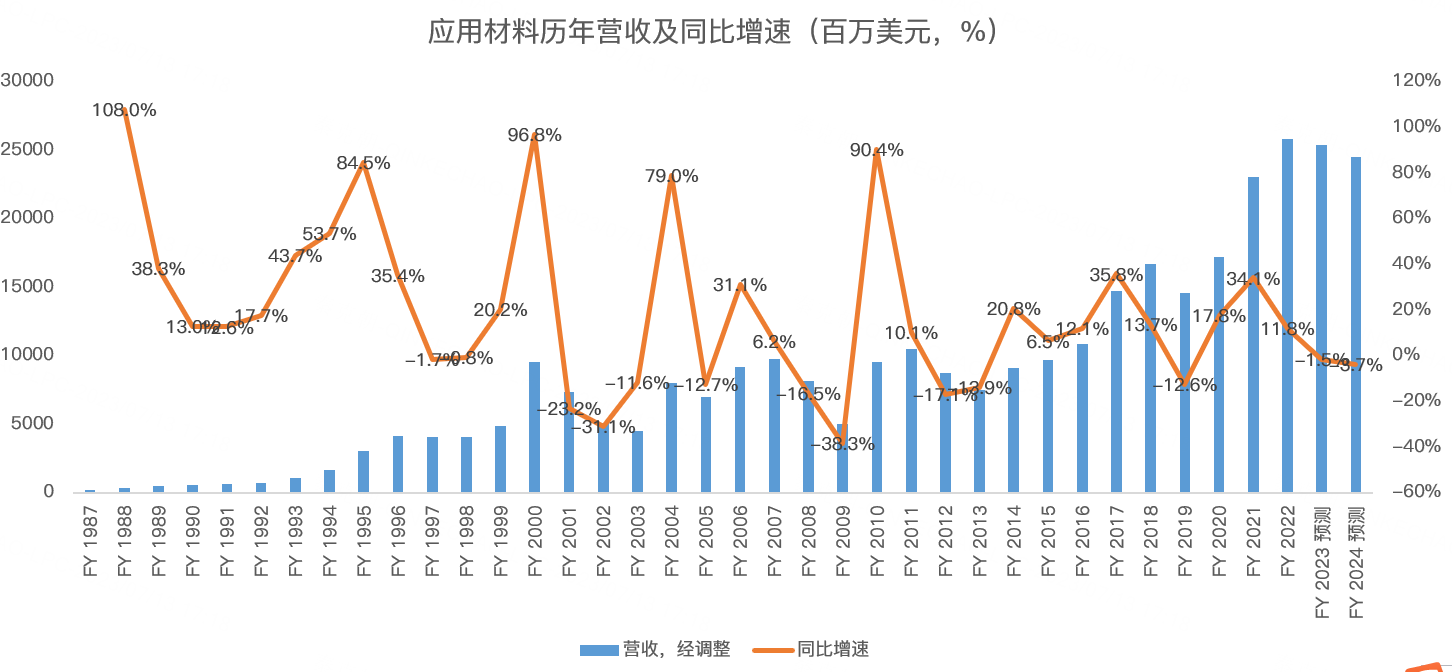 应用材料：世界上最大的半导体设备供应商！_老虎社区_美港股上老虎- 老虎社区
