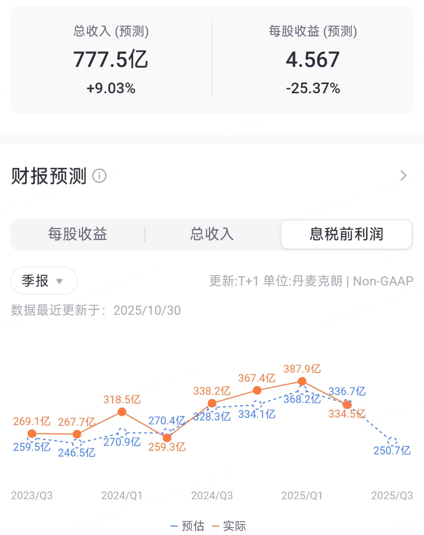 数据来源：老虎国际APP