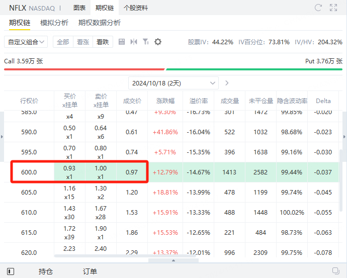 资料来源：老虎国际