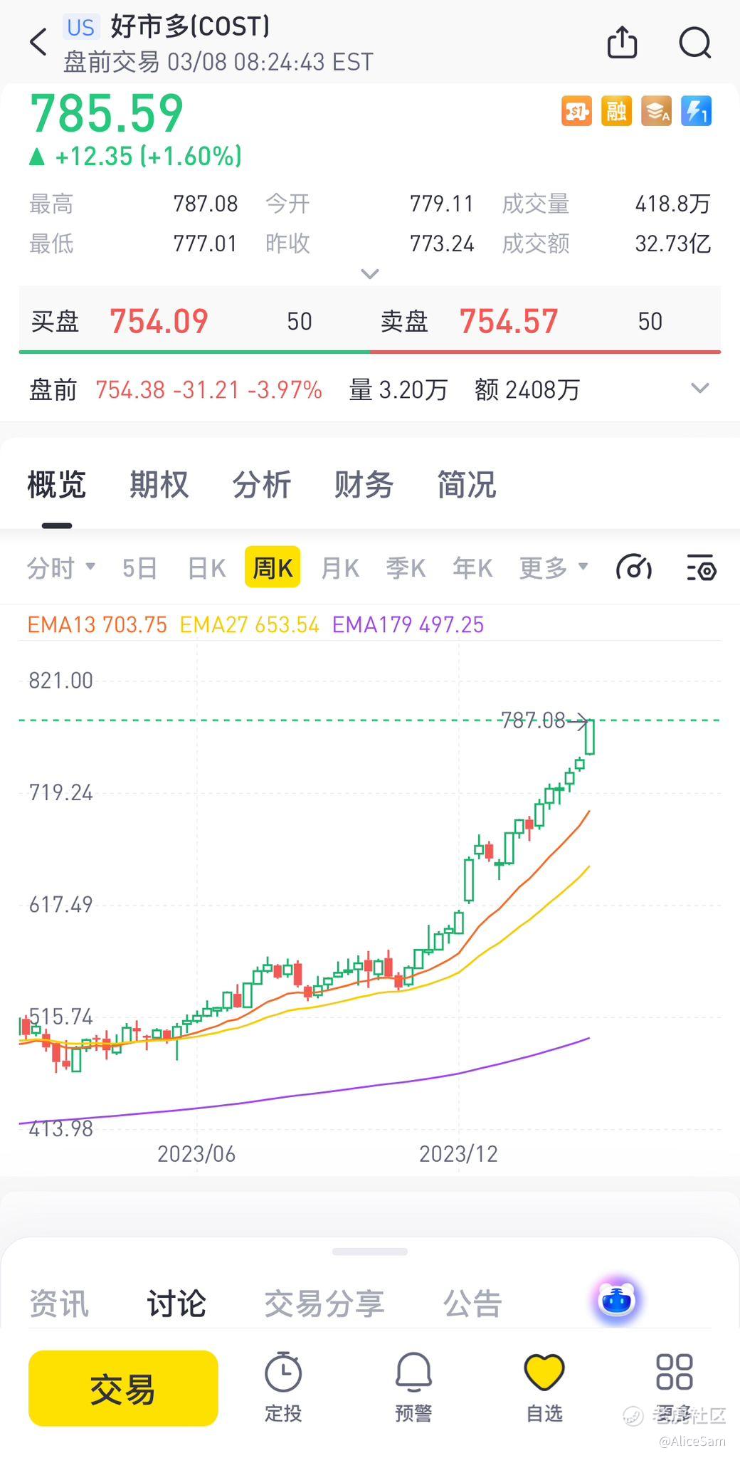 2024学习笔记之58 - 好市多Costco财报_老虎社区_美港股上老虎- 老虎社区