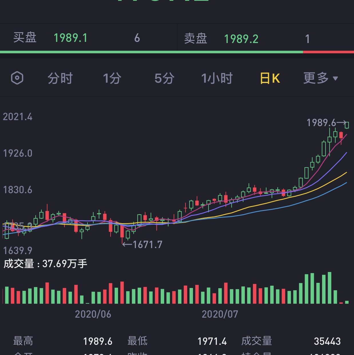 抄底逃顶波段王者 永远不做中概股