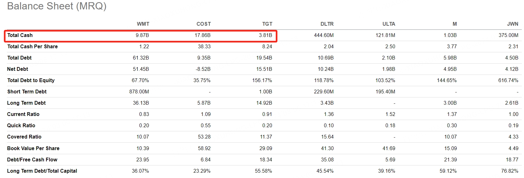 Data source:Seeking Alpha