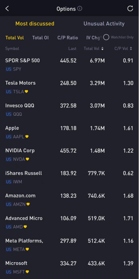 Source: Tiger Trade App