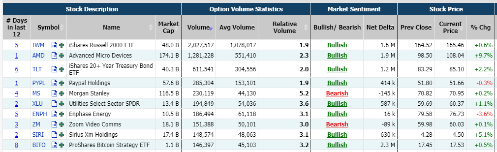 Source: Market Chameleon