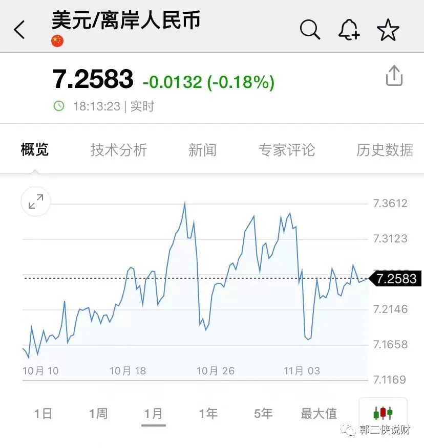 美联储继续加息 人民币汇率有可能极限会贬值到7 5 老虎社区 美港股上老虎 老虎社区