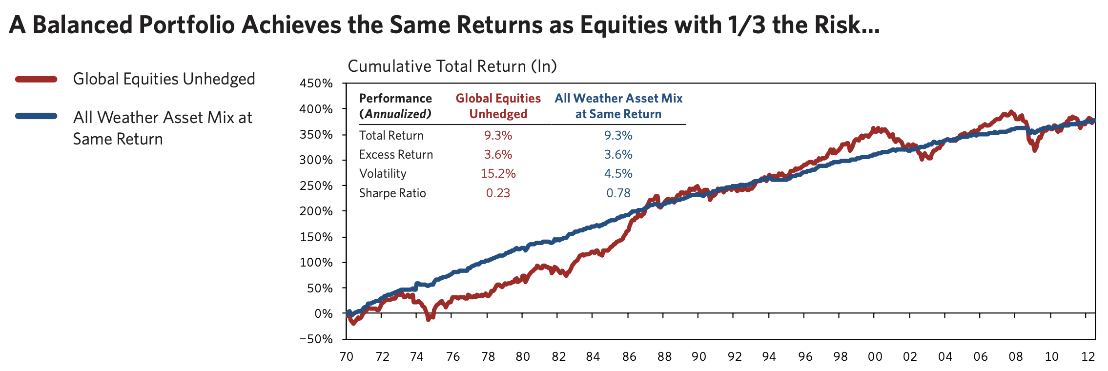 杠杆全天候组合_老虎社区_美港股上老虎- 老虎社区