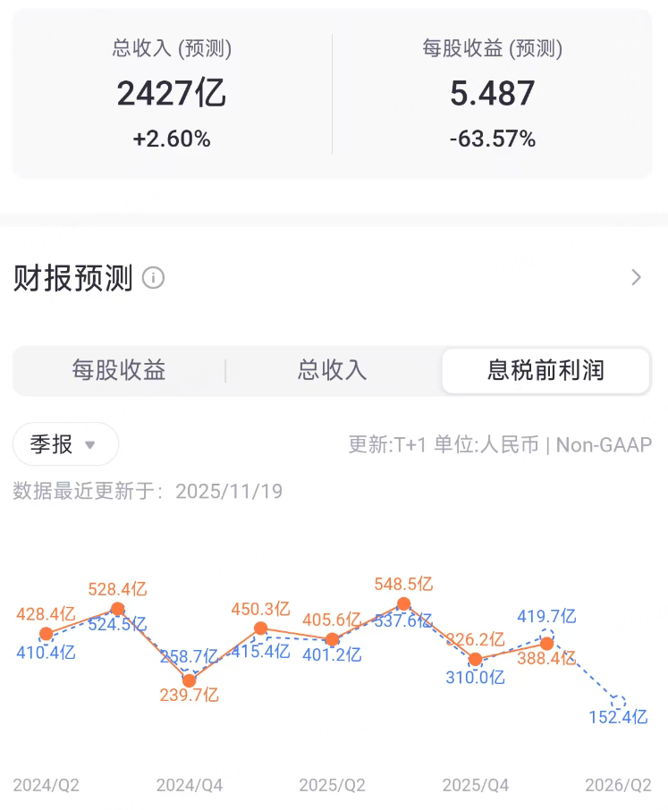 来源：老虎国际APP