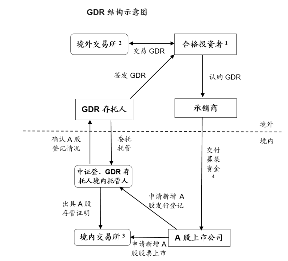GDR上市提速，中企海外融资迎来小高潮_老虎社区_美港股上老虎 - 老虎社区