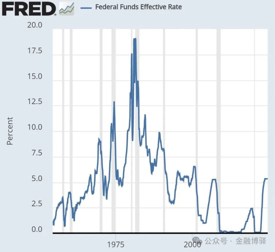 美股，1995年再现？_老虎社区_美港股上老虎- 老虎社区