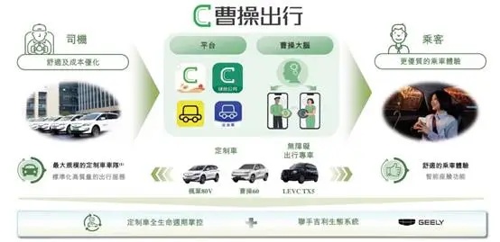 图形用户界面, 应用程序

AI 生成的内容可能不正确。