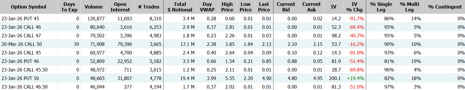 英特尔；数据来源：Market Chameleon