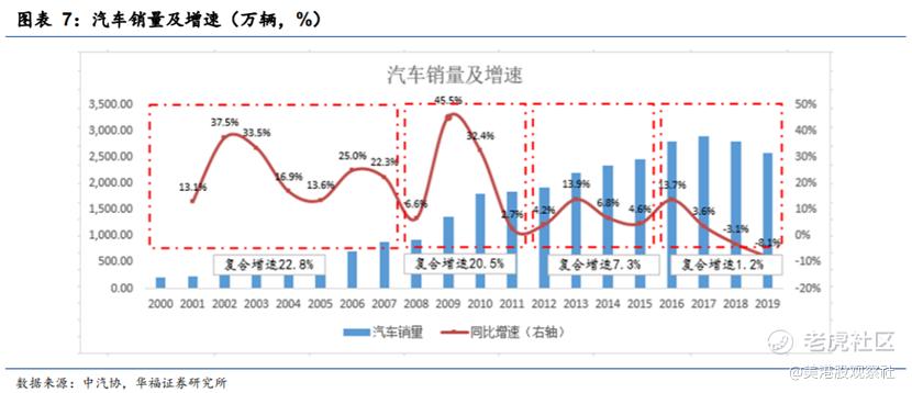 优信二手车 行业低估期的无冕之王 老虎社区