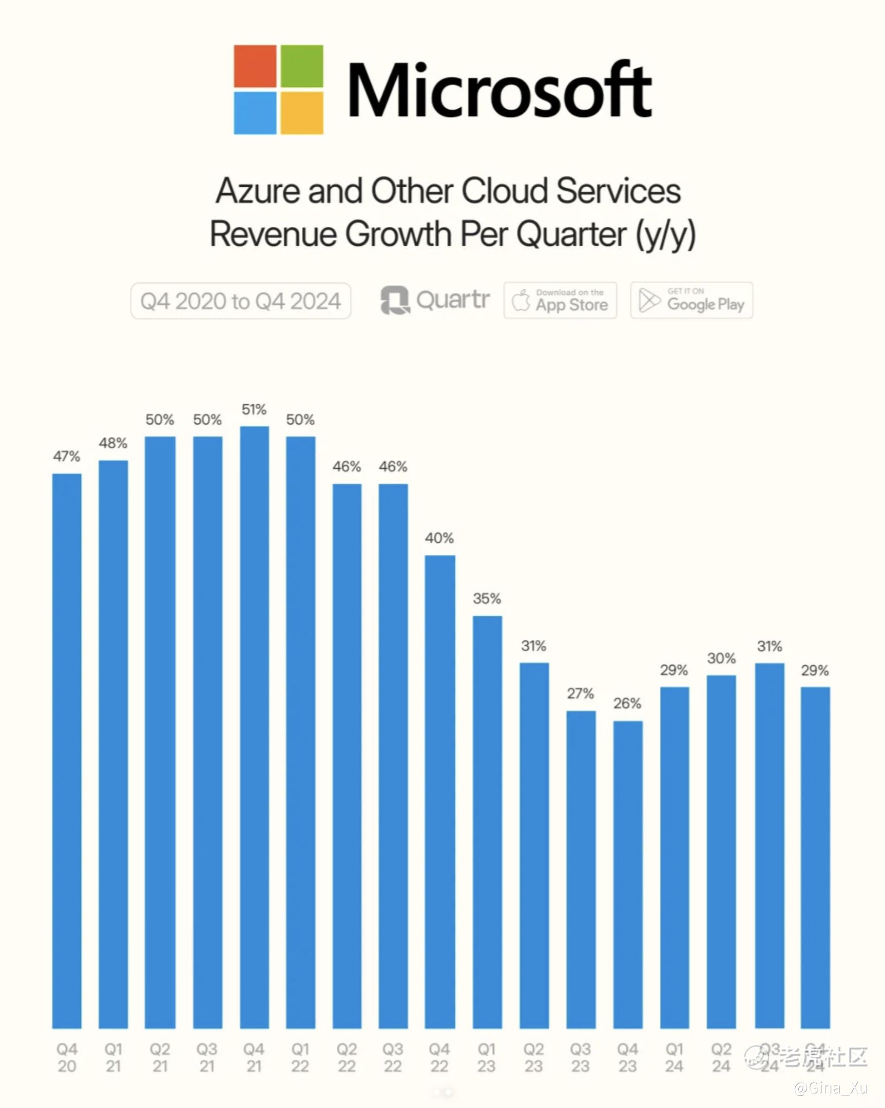 微软Q4 2024财报揭示各业务线增长亮点_老虎社区_美港股上老虎- 老虎社区