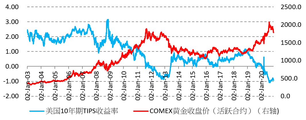 黄金价格有机会阶段性反弹吗？