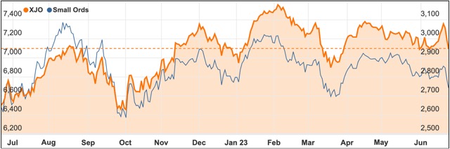 June 24th 2023 chart