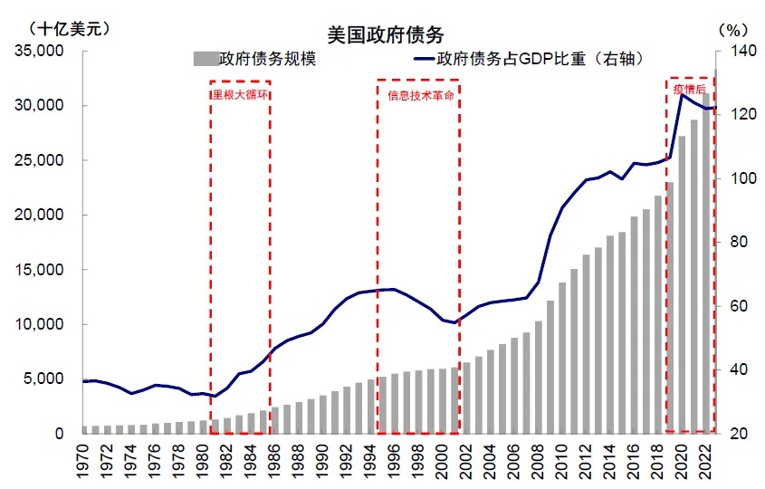 资料来源：Haver，中金公司研究部