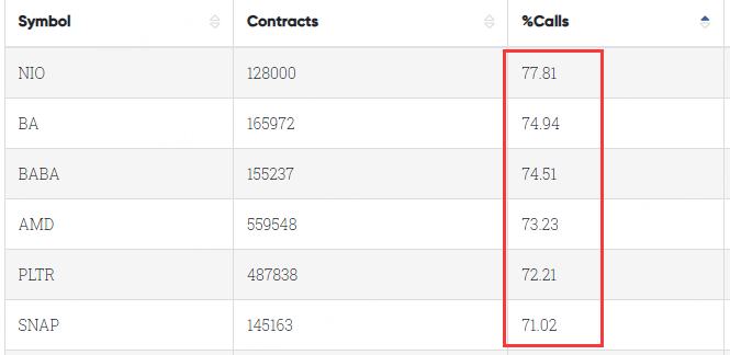 Data From CBOE Trader Alert, as of 11 Oct 2023 EDT