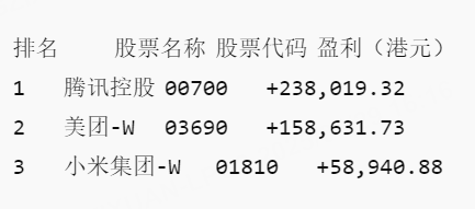 港股盈利top3股票