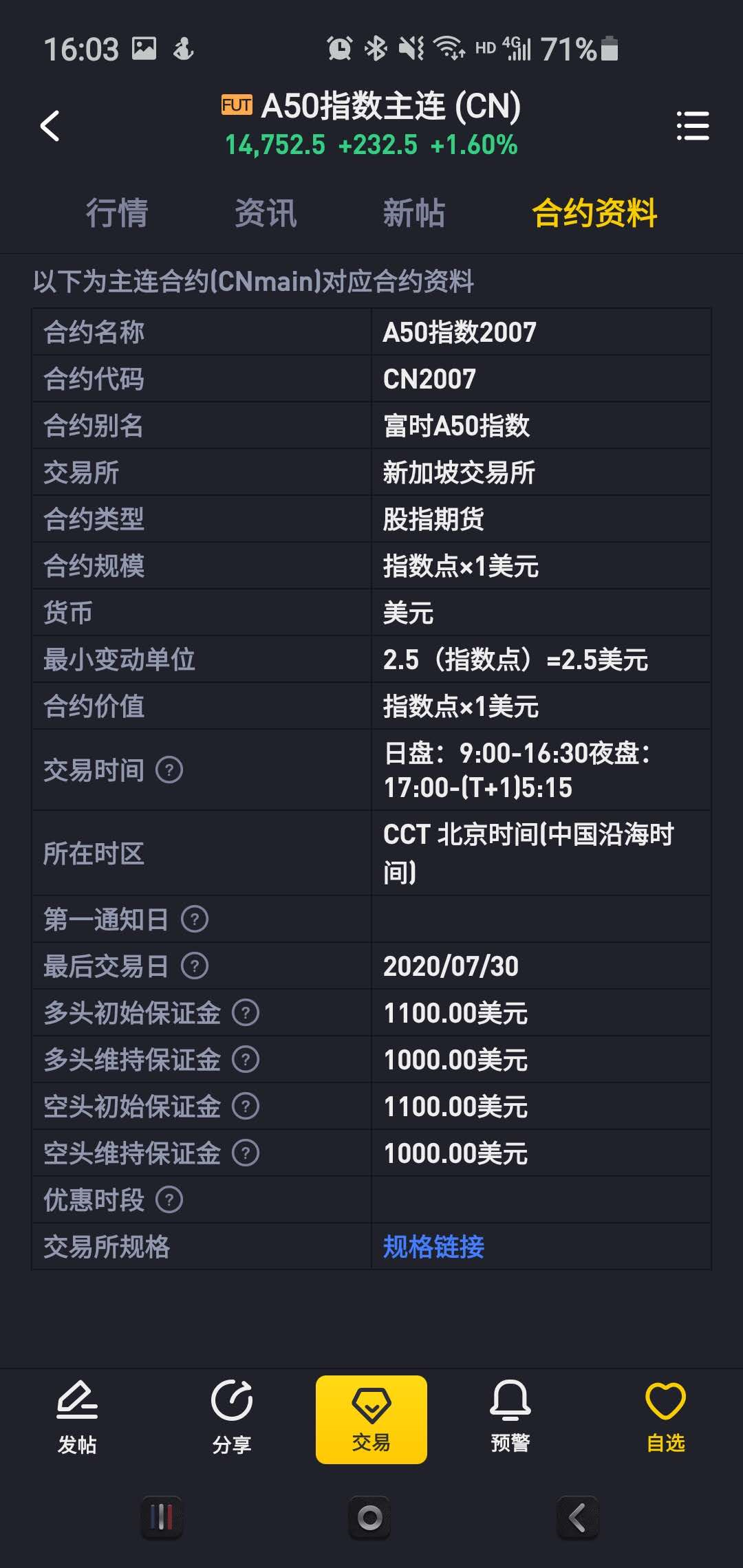 想加杠杆做多A股？A50期货是个不错的选择_老虎社区_美港股上老虎- 老虎社区