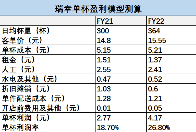 数据来源：平安证券