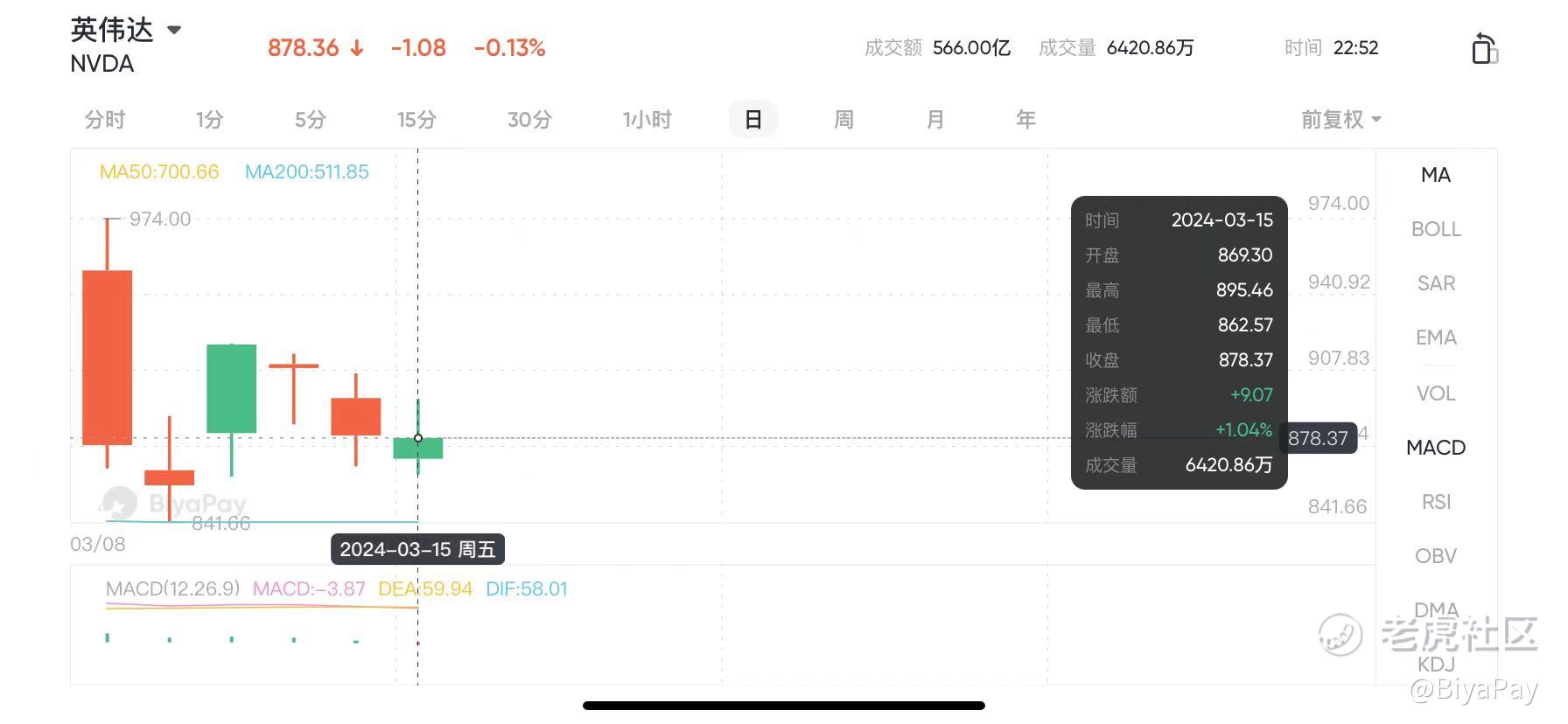 超5万亿合约到期，今年首个“四巫日”降临_老虎社区_美港股上老虎- 老虎社区