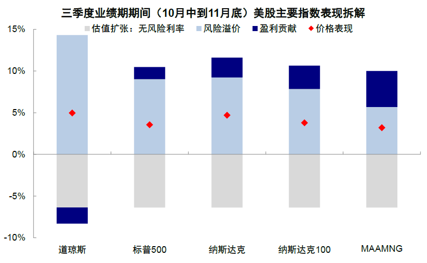 资料来源：FactSet，中金公司研究部