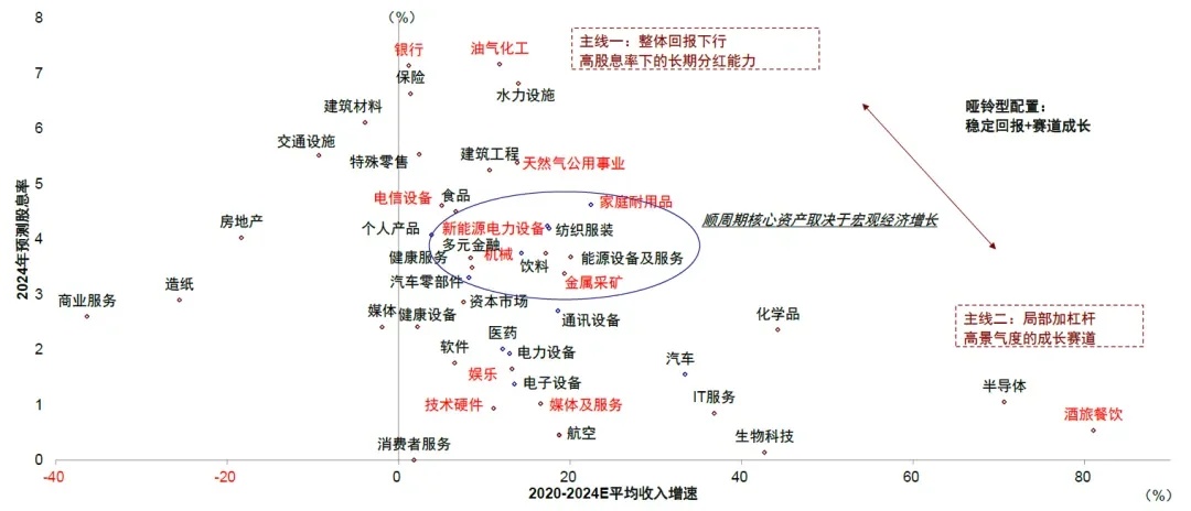 资料来源：Wind，中金公司研究部