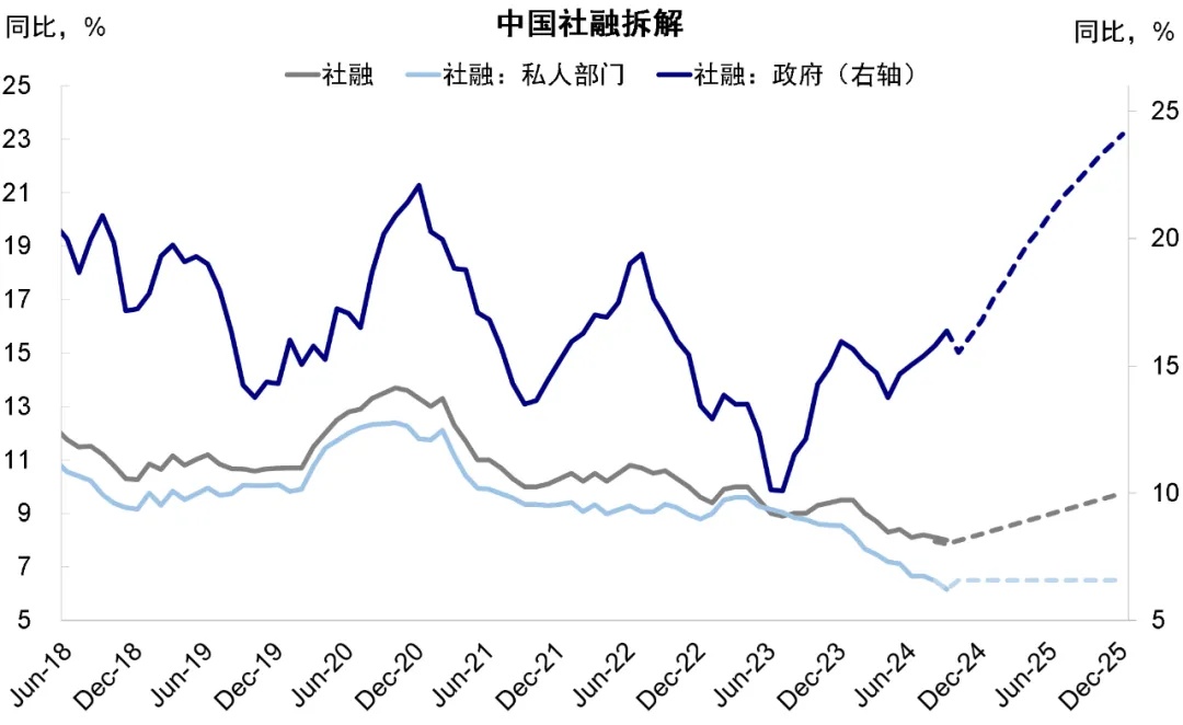 资料来源：Wind，中金公司研究部