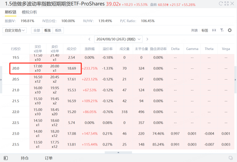资料来源：老虎国际