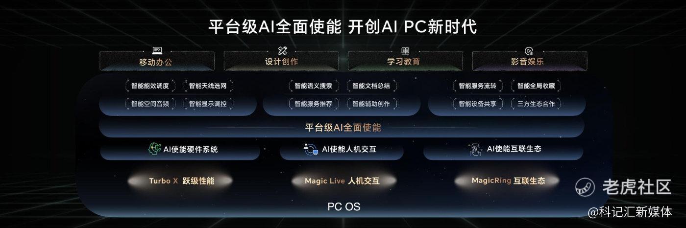 轻薄本，更是游戏本！荣耀MagicBook Pro 16发布，首销尊享价5999元起-科记汇