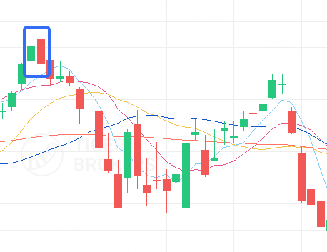 Source：Tiger trade app（请注意，案例仅是示例，并不构成对未来投资的建议。）