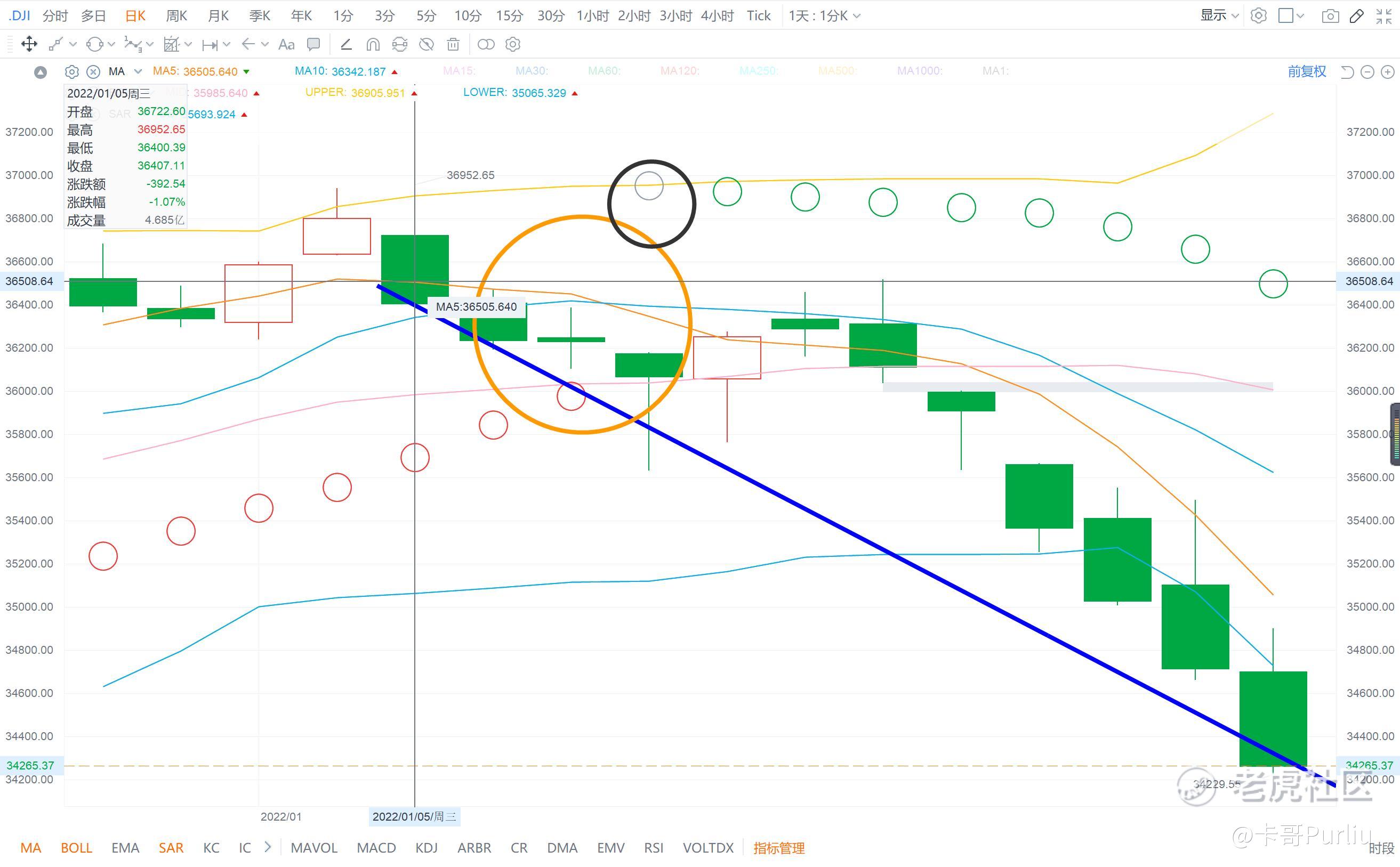 美联储看跌期权Fed put_老虎社区_美港股上老虎- 老虎社区