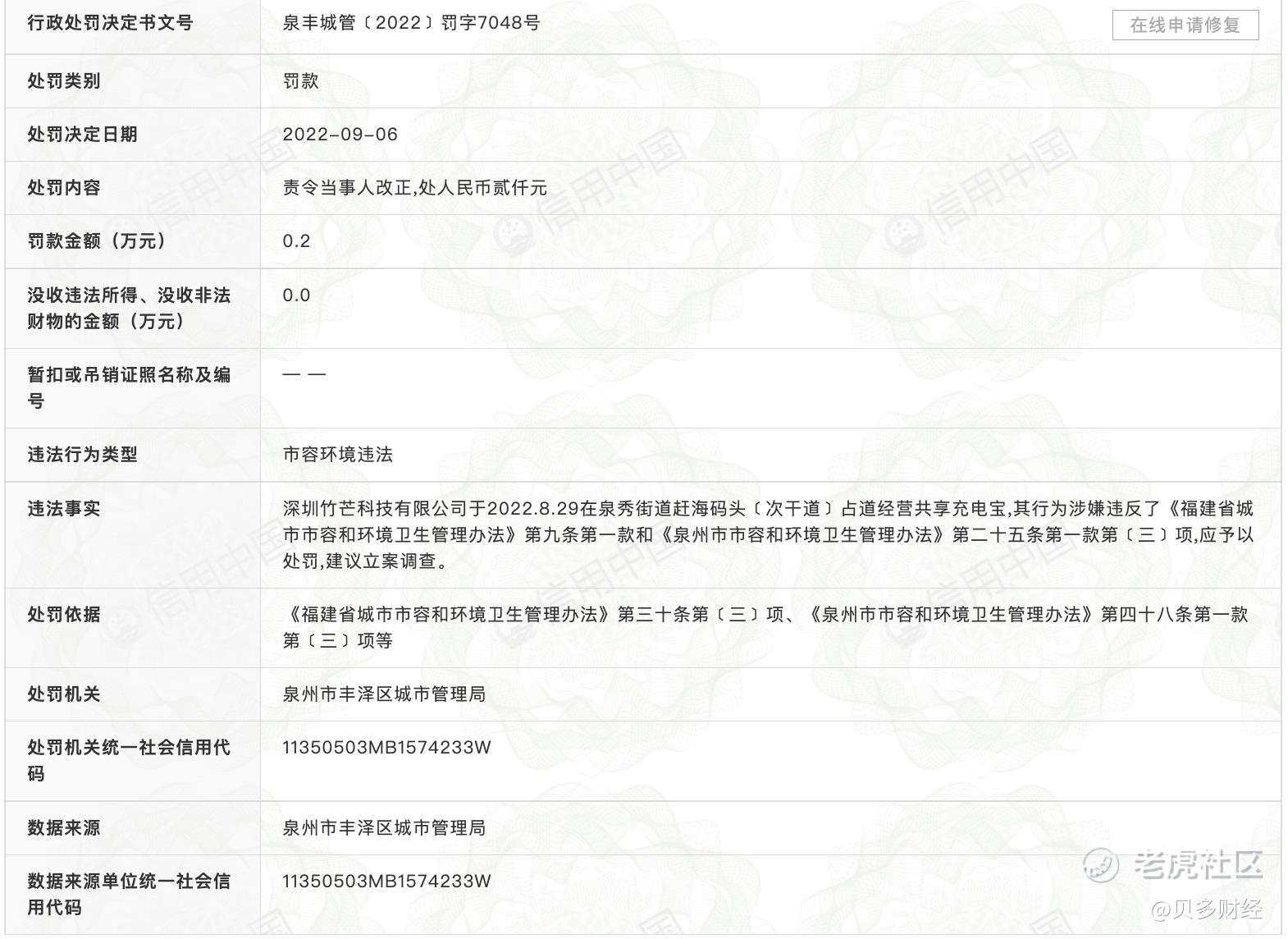 竹芒科技被罚款2000元：董事长为梁凯，聚美优品陈欧亦是董事_老虎社区_美港股上老虎- 老虎社区