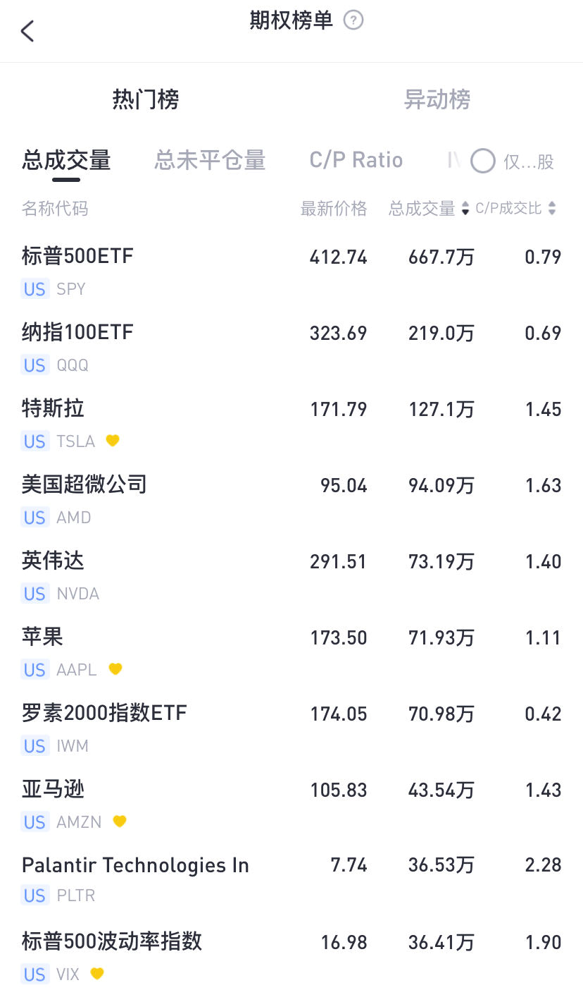 数据来源：老虎国际