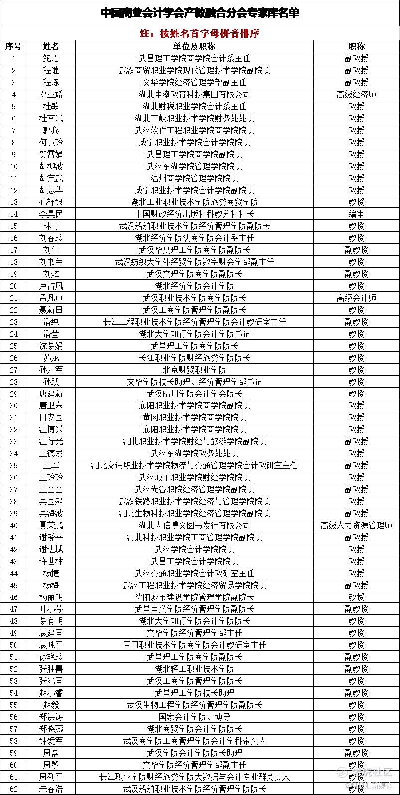 中国商业会计学会产教融合分会2024年专家研讨会在汉成功召开-科记汇