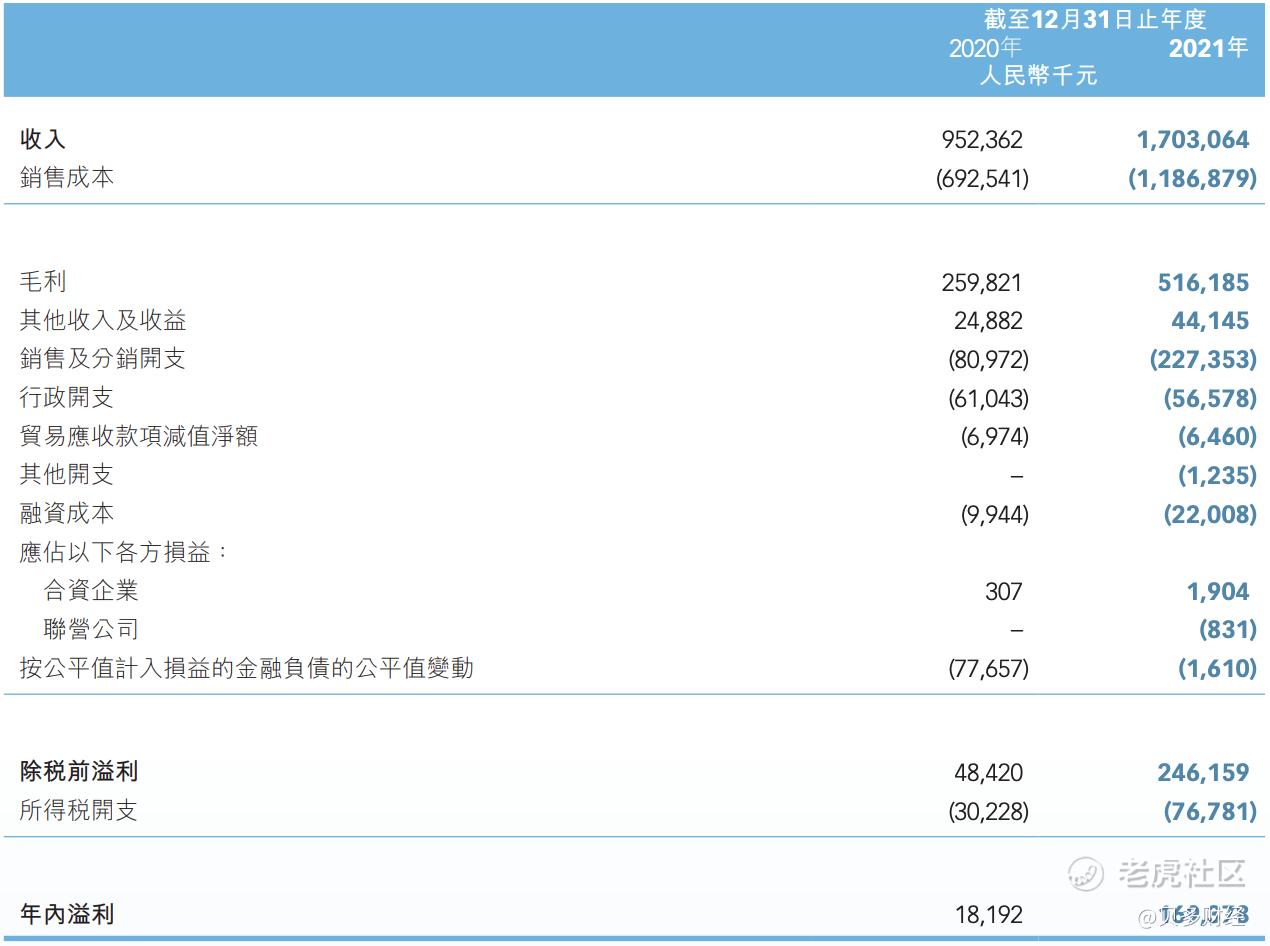 稻草熊娱乐股价再创新低：年内累计跌幅达80%，赵丽颖曾是股东_老虎社区_美港股上老虎- 老虎社区