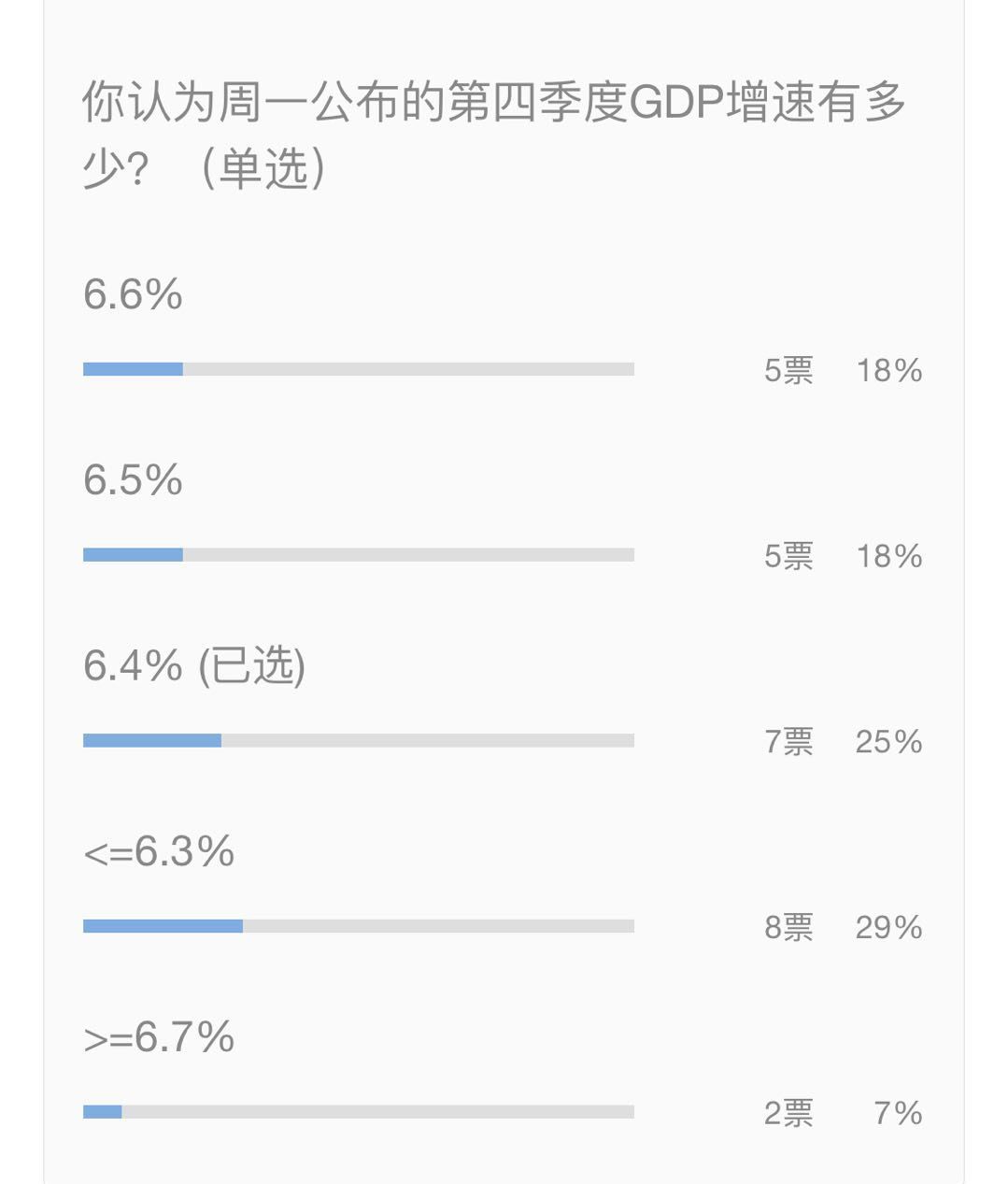 中国GDP增速预测，到2022年的增速会让你吃惊_老虎社区_美港股上老虎- 老虎社区