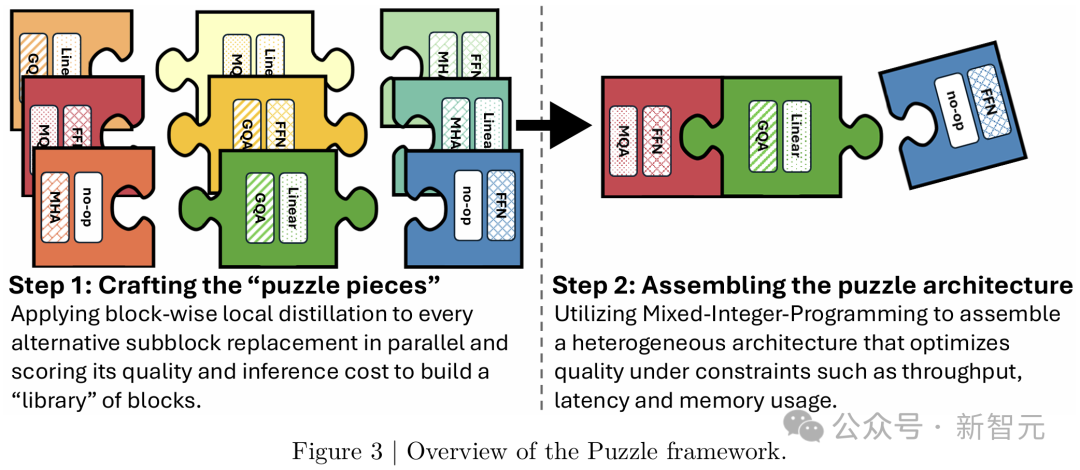 Puzzle框架概覽
