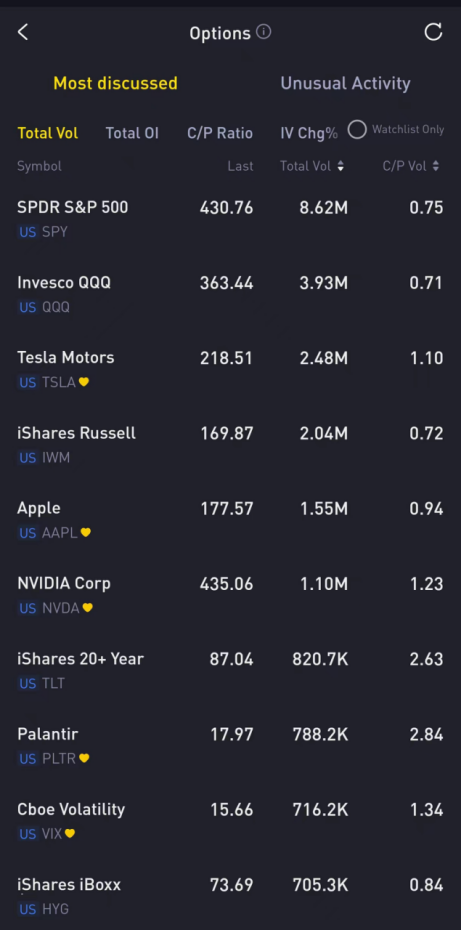 Source: Tiger Trade App