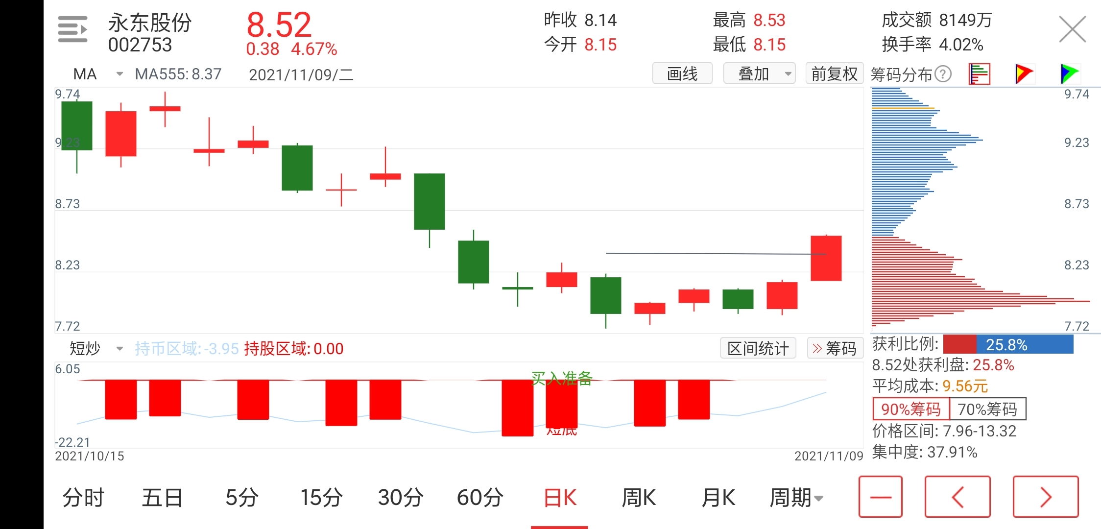 5打爆空头66