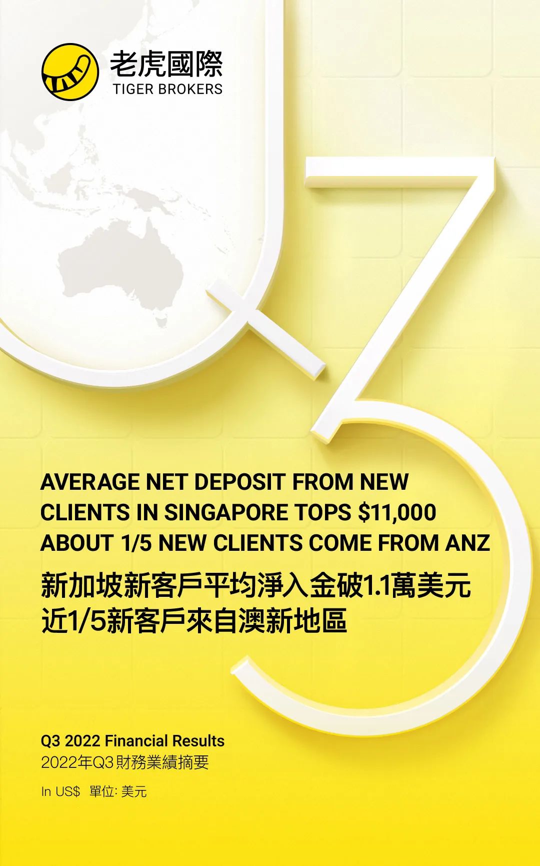 老虎国际Q3营收5,541万美元，将于12月在中国香港地区展业_老虎社区_美港股上老虎- 老虎社区