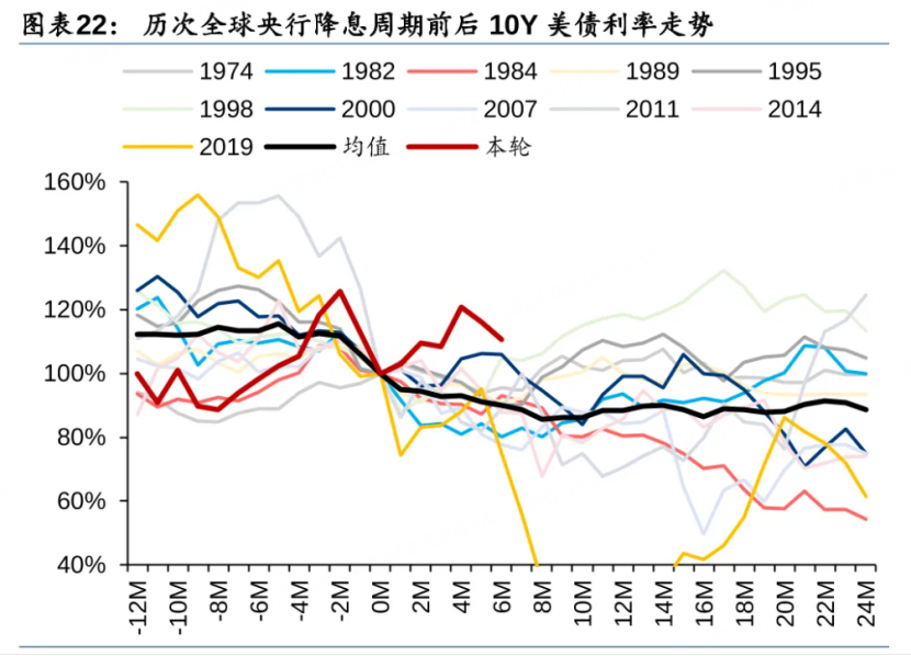 资料来源：华泰研究