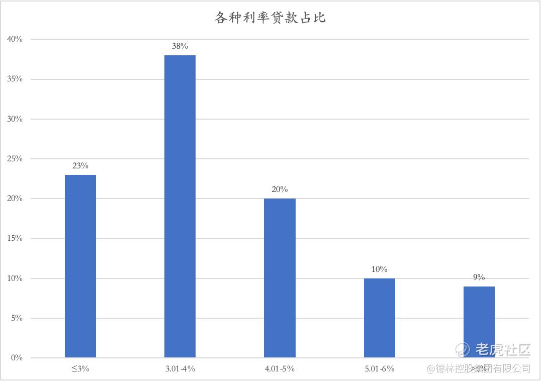 美国房价还会继续上涨吗？_老虎社区_美港股上老虎- 老虎社区