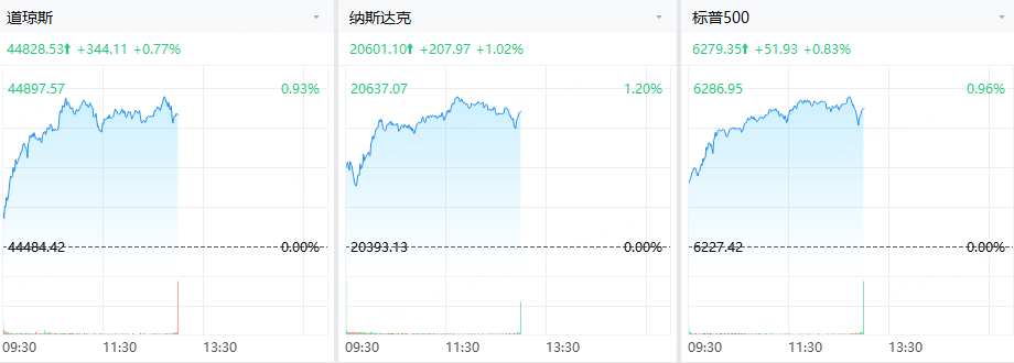 數據來源：老虎國際