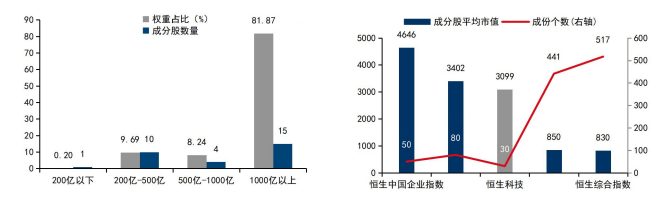 资料来源：Wind，国信证券经济研究所整理