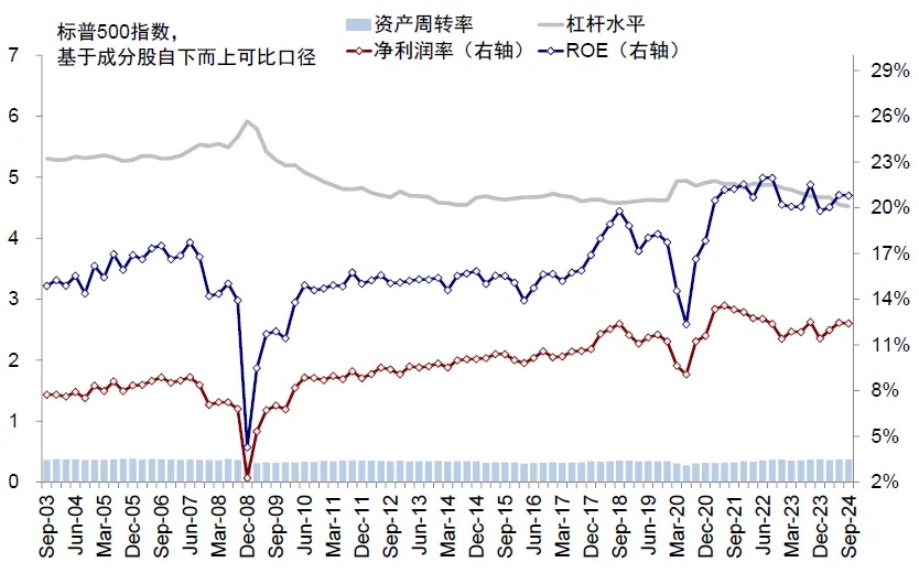 资料来源：FactSet，中金公司研究部