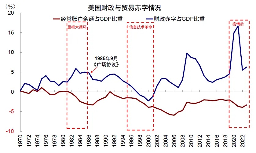 资料来源：Haver，中金公司研究部