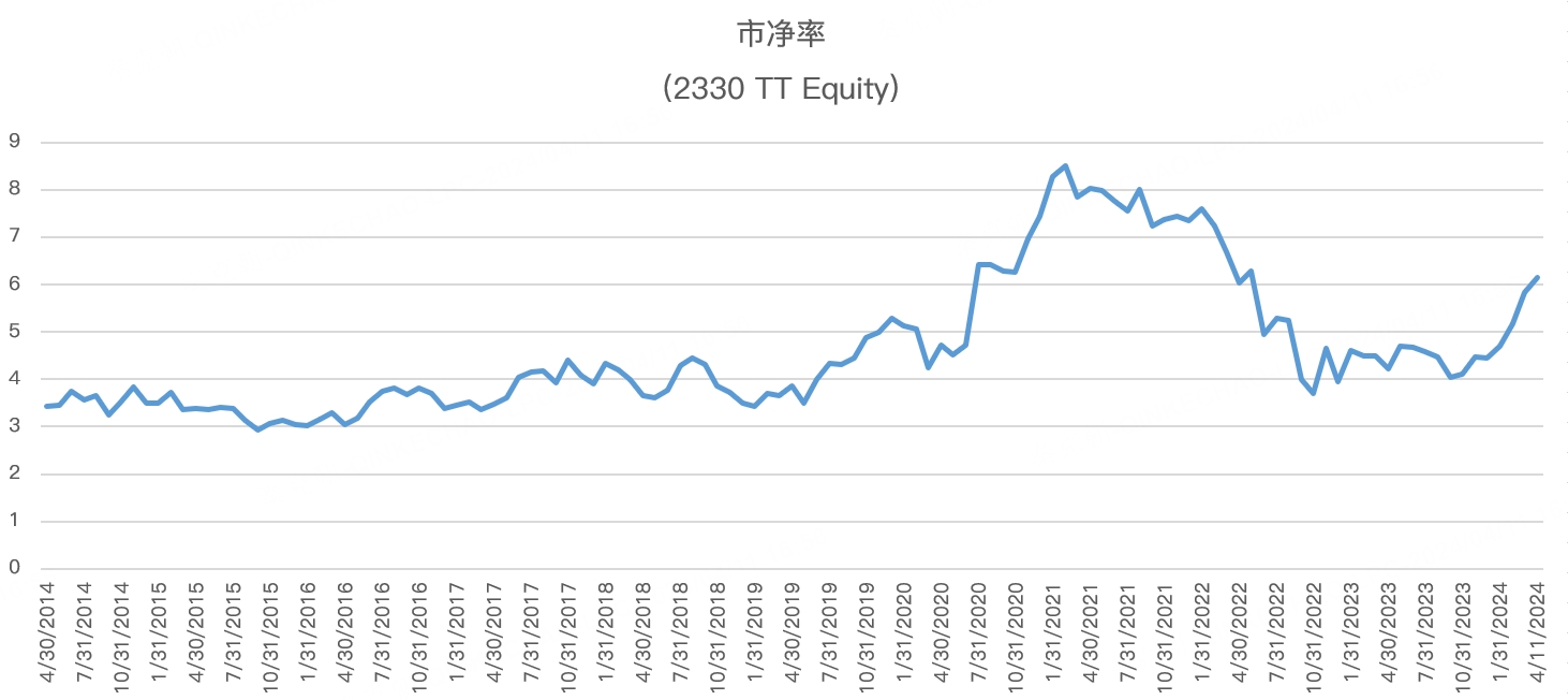 台积电财报前瞻：历史新高后何去何从？_老虎社区_美港股上老虎- 老虎社区